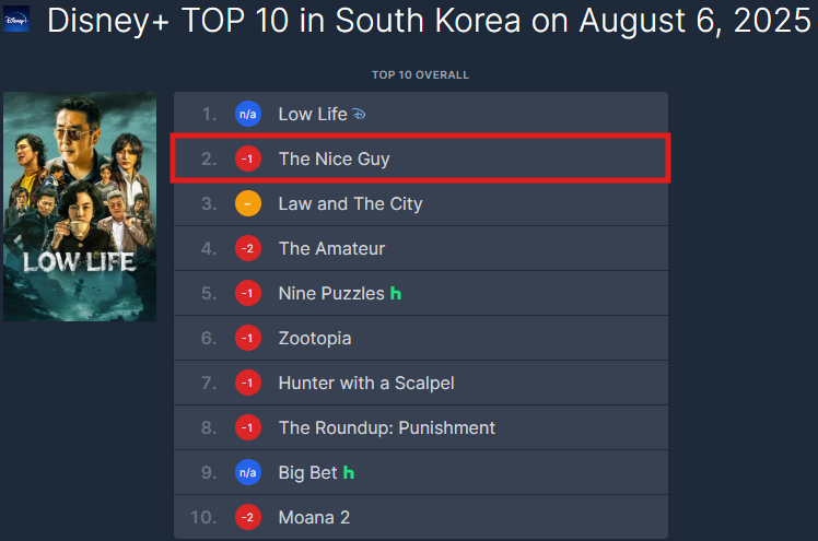 the nice guy disney ranking - 3