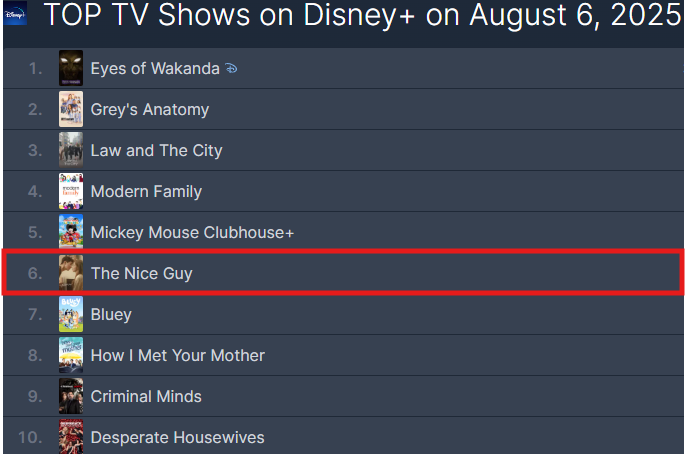 the nice guy disney ranking - 2